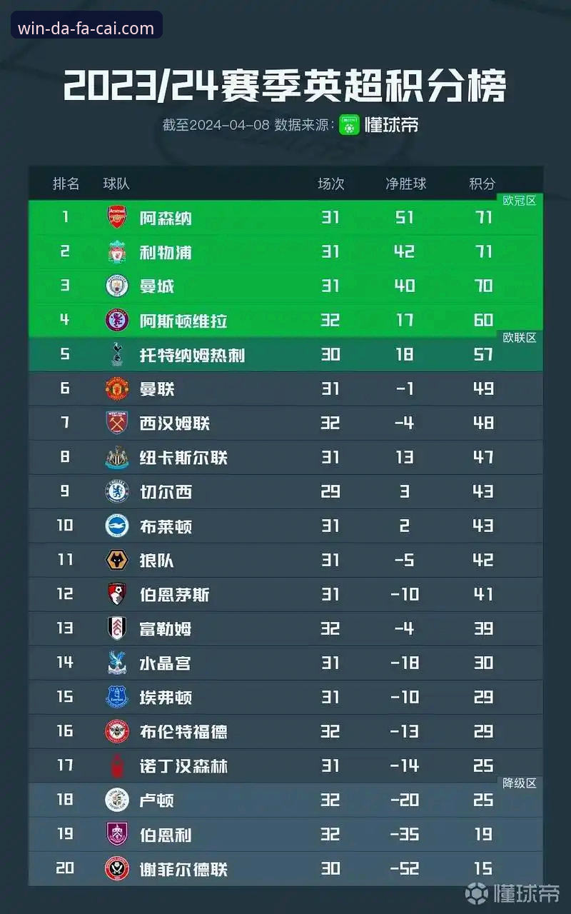 大发彩票怎么玩 英超历史5月积分榜深度解析:阿森纳登顶背后的数据密码
